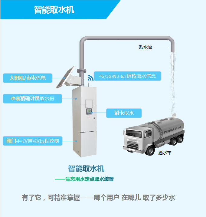 智能取水機(jī)——生態(tài)用水定點(diǎn)取水裝置，有了它，可精準(zhǔn)掌握——哪個(gè)用戶，在哪兒，取了多少水