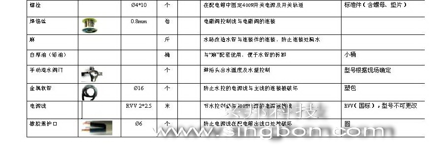食堂售飯、消費(fèi)、水控等系統(tǒng)施工中所需要的材料規(guī)格清單